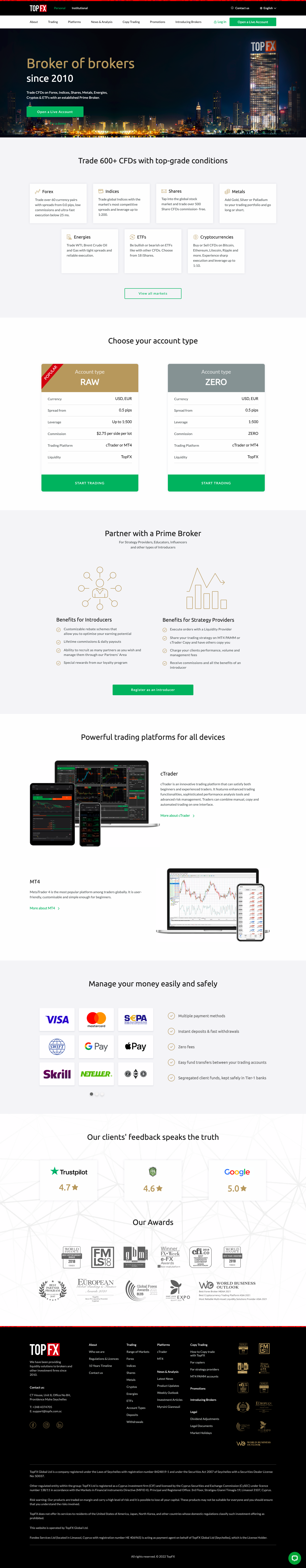 TopFX Review - Investscope 2022 Review