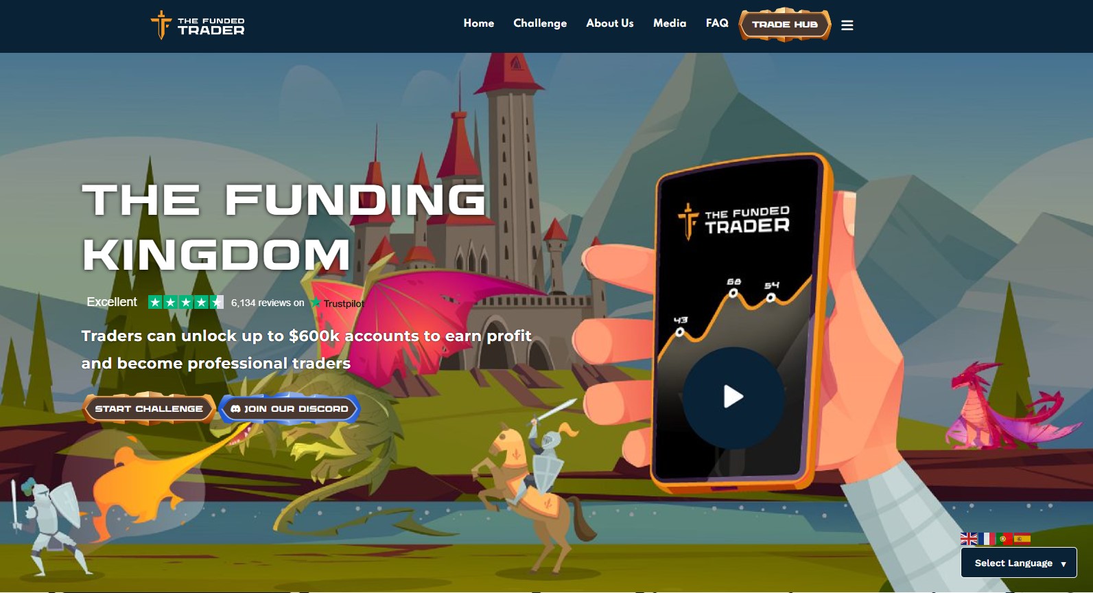 The Funded Trader