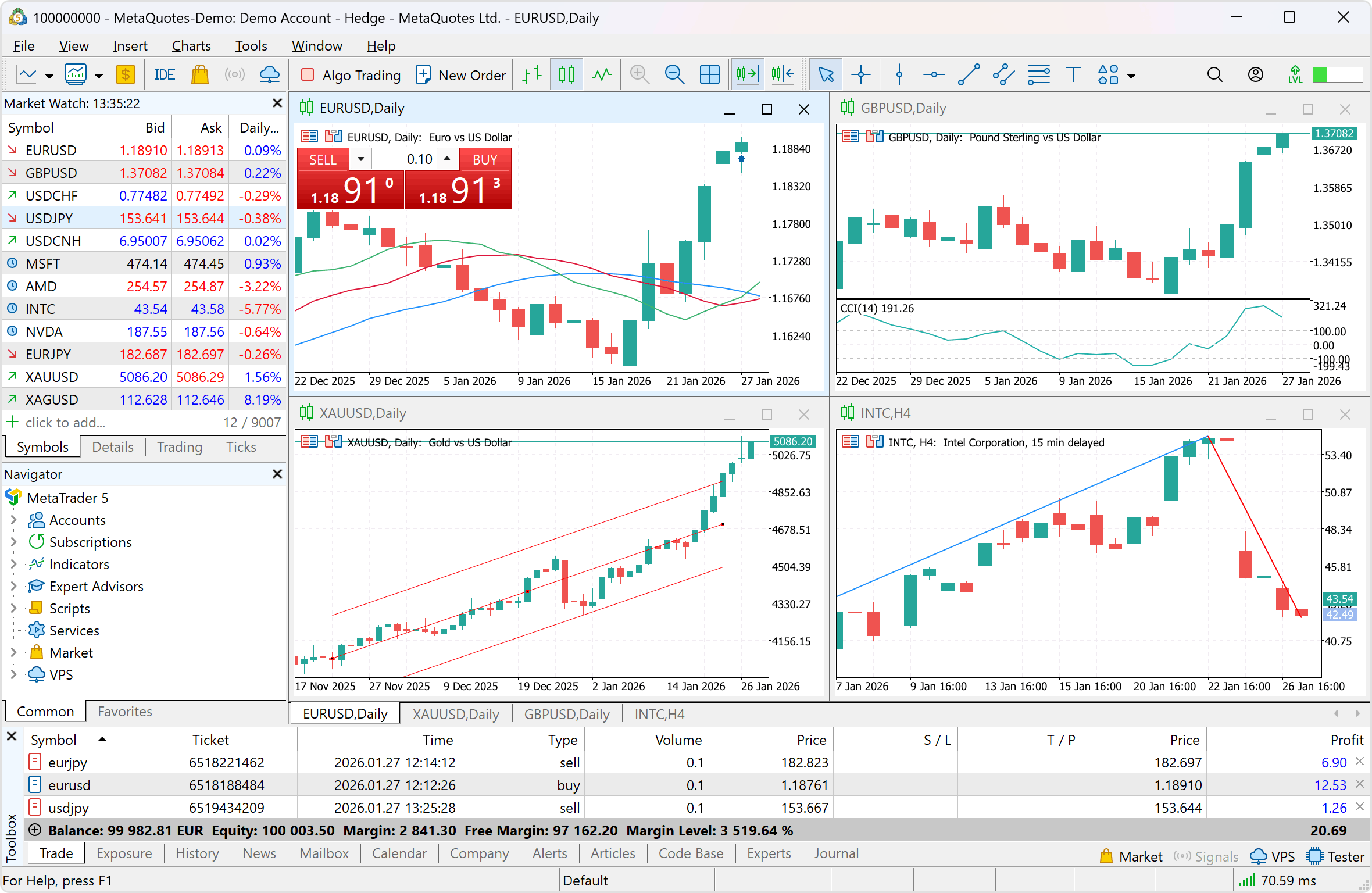 MetaTrader 5 web platform