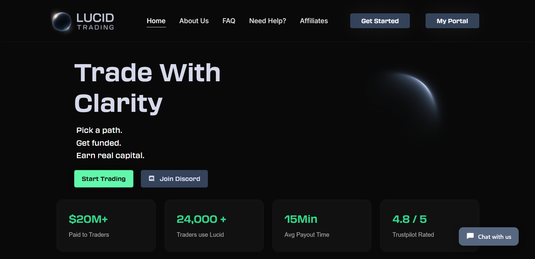 Lucid Trading review platform interface showcasing its features.