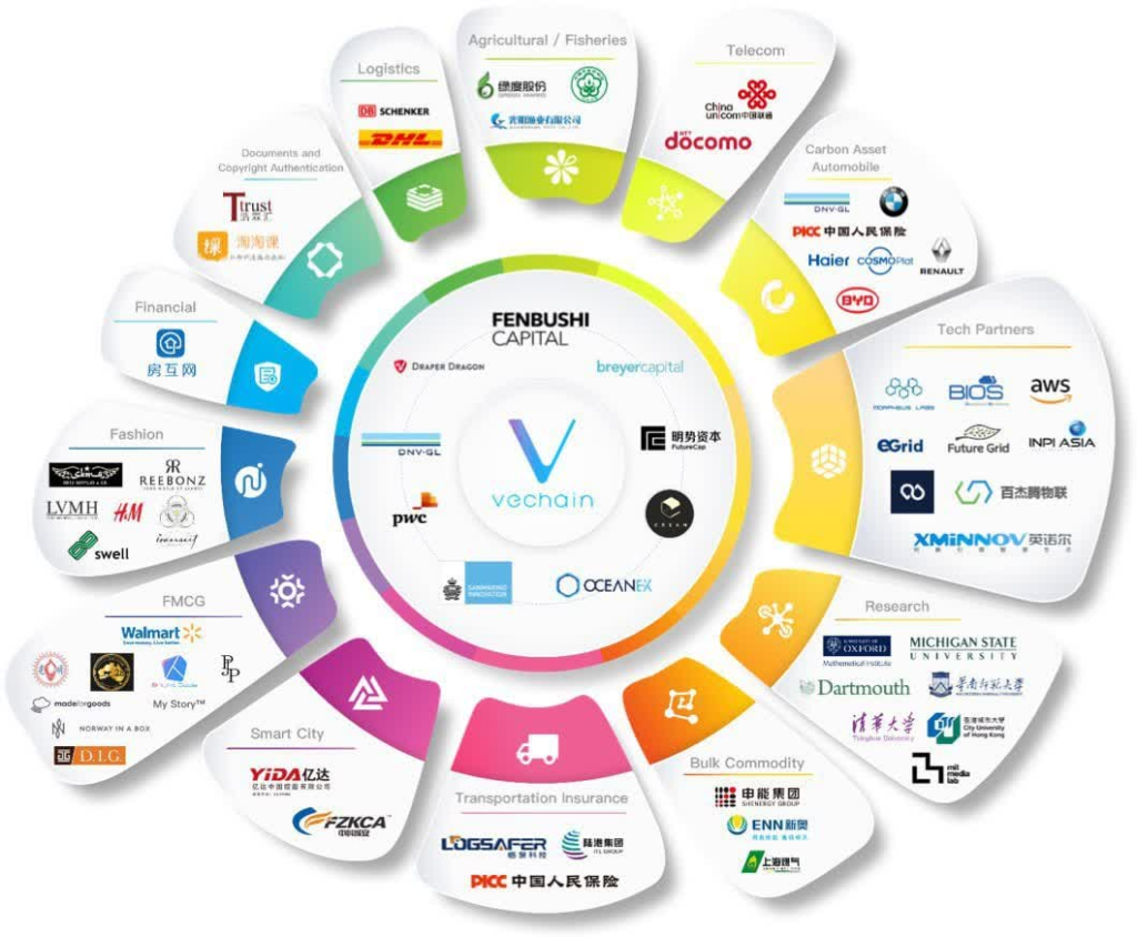 VeChain to provide blockchain protocol of APAC Provenance Council -