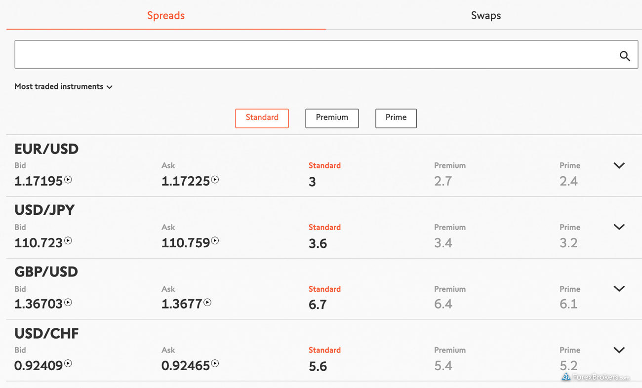 Swissquote crypto trading review guide