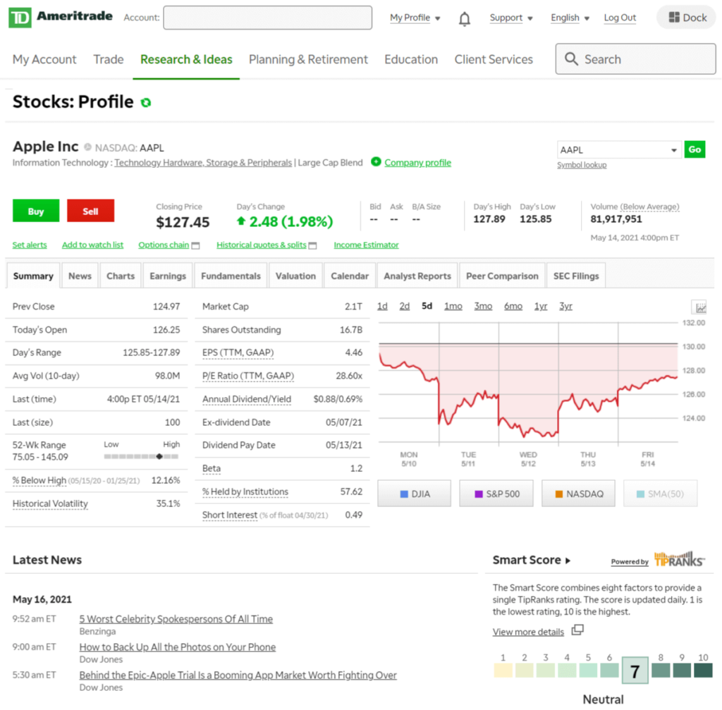 TD Ameritrade Review 2022: What We Love About It - SlashTraders