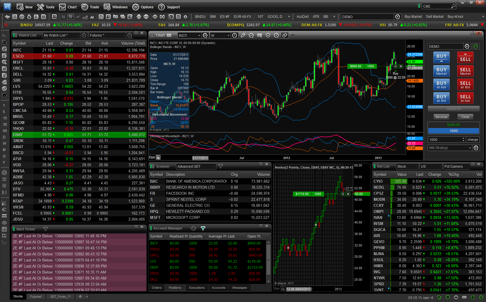 eSignal - EdgeClear