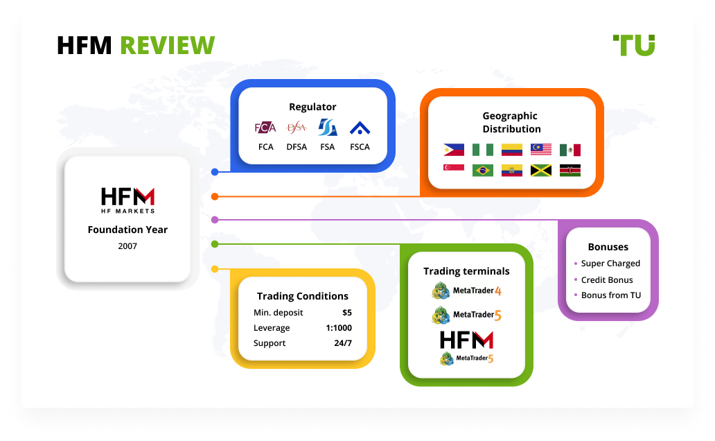 HFM broker review: Trading platform interface