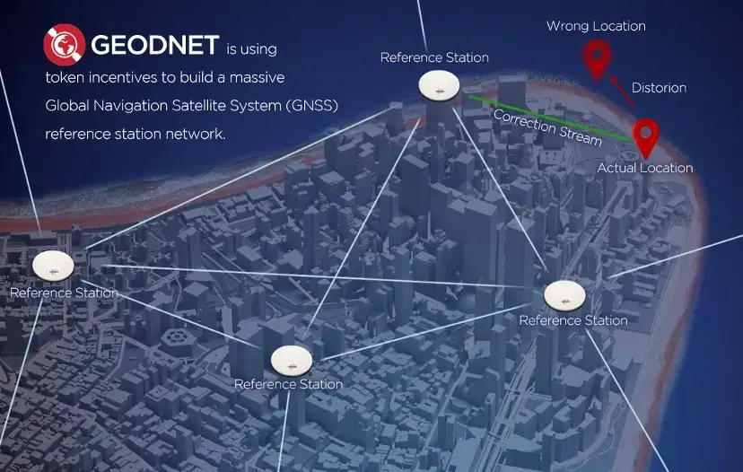 GEODNET Revolutionizes the Global Positioning Industry with Real-world web3 Reference Network | by Mike Horton | GEODNET | Medium