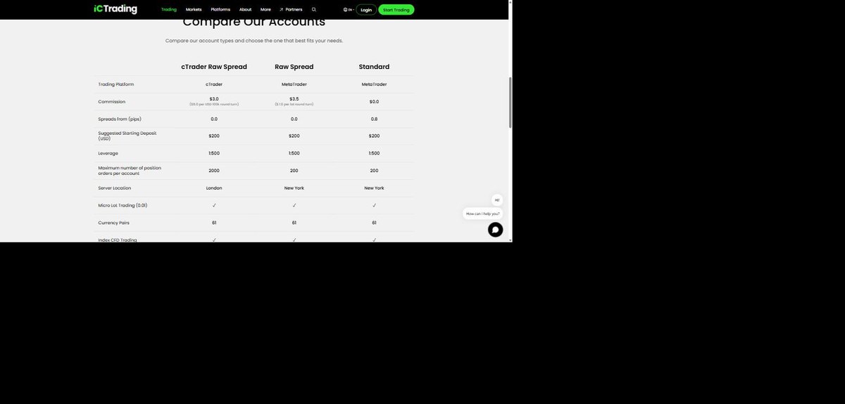 IC Trading account comparison table cTrader Raw Spread Raw Spread and Standard