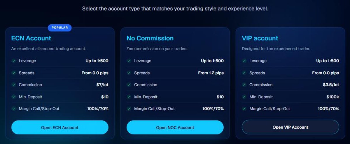 Liquid Brokers ECN, No Commission and VIP account types