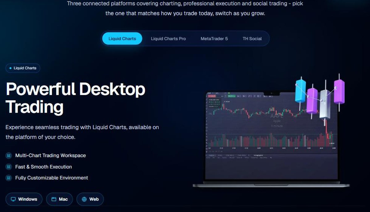 Liquid Brokers trading platforms with Liquid Charts desktop