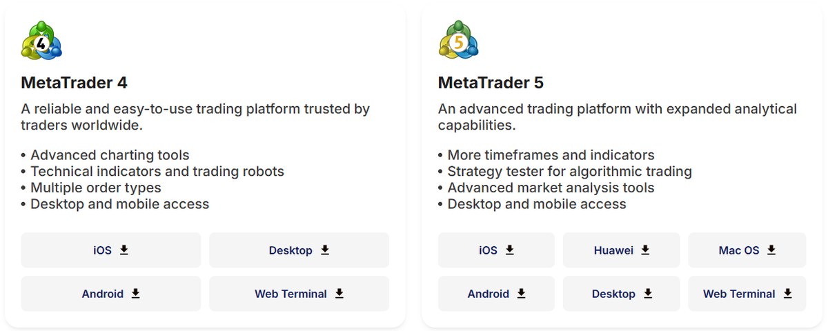 Weltrade demo account on MetaTrader 4 and MetaTrader 5