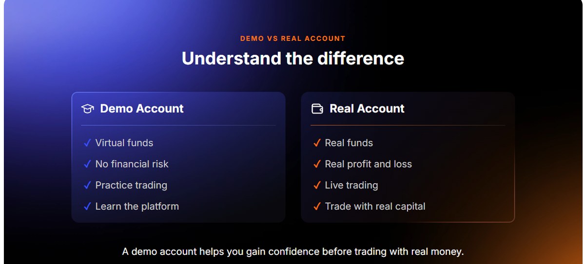 Weltrade demo account vs real account