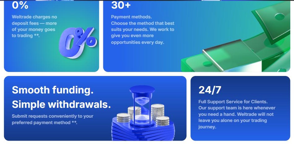 Weltrade 0% deposit fee and 30+ payment methods