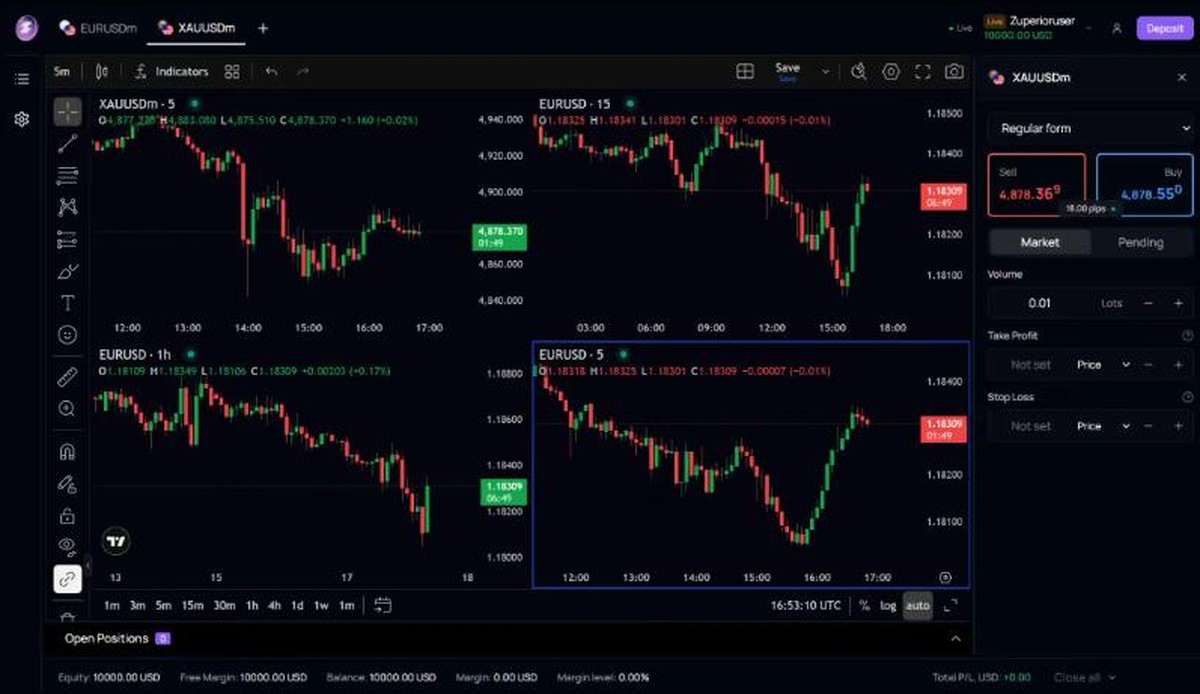 Zuperior Web Terminal showing four charts at once with TradingView charting