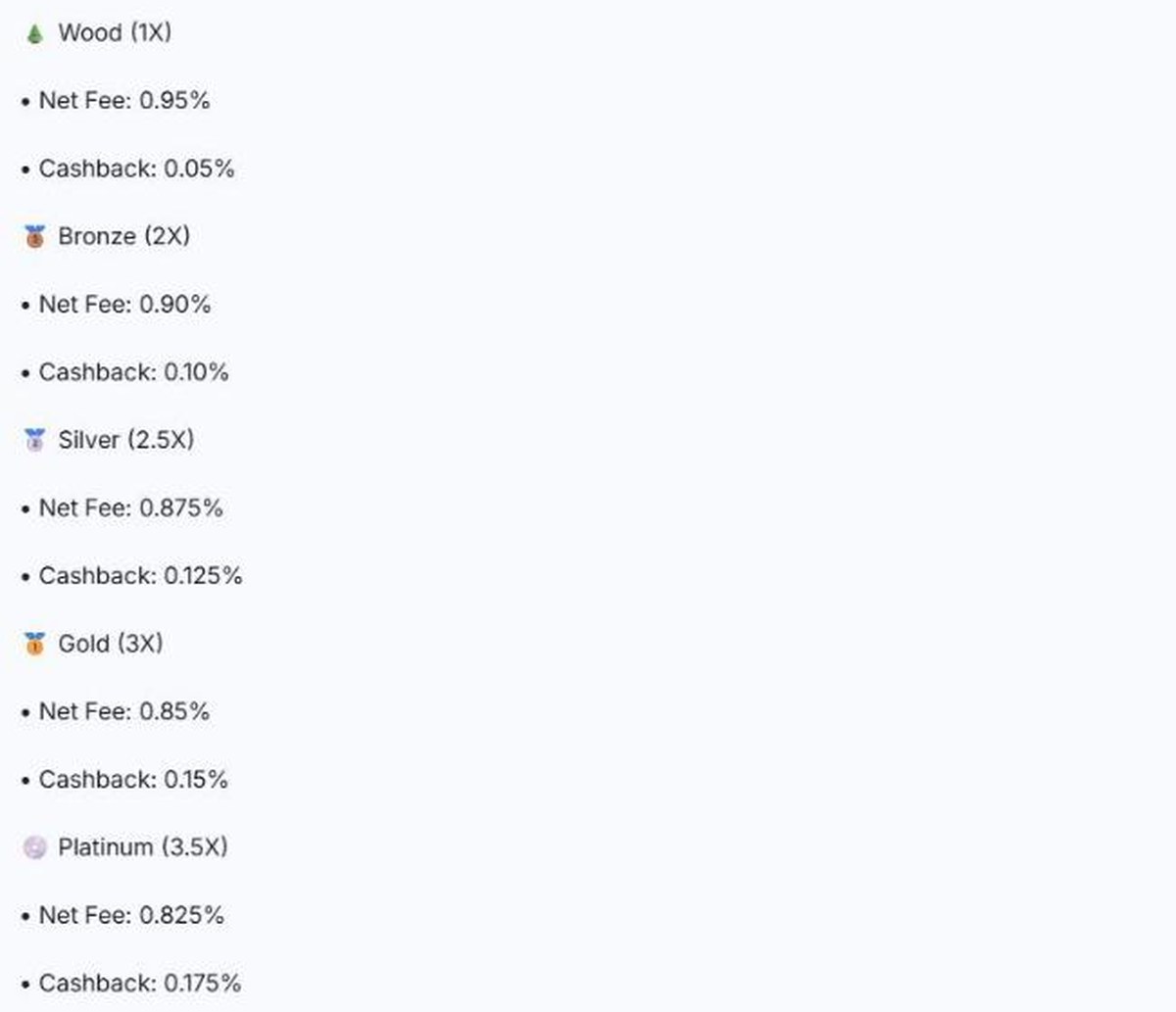 Axiom documentation listing the seven trading fee tiers from Wood to Champion with net fee and cashback rates