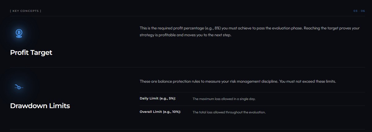 Profit target and drawdown limits explained by Funded Trader Markets
