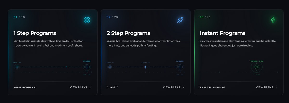 The three Funded Trader Markets programs and entry prices