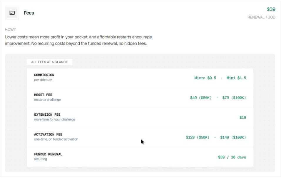 IQ Capital fee table showing commission, reset fee, extension fee, activation fee and the 39 dollar funded renewal