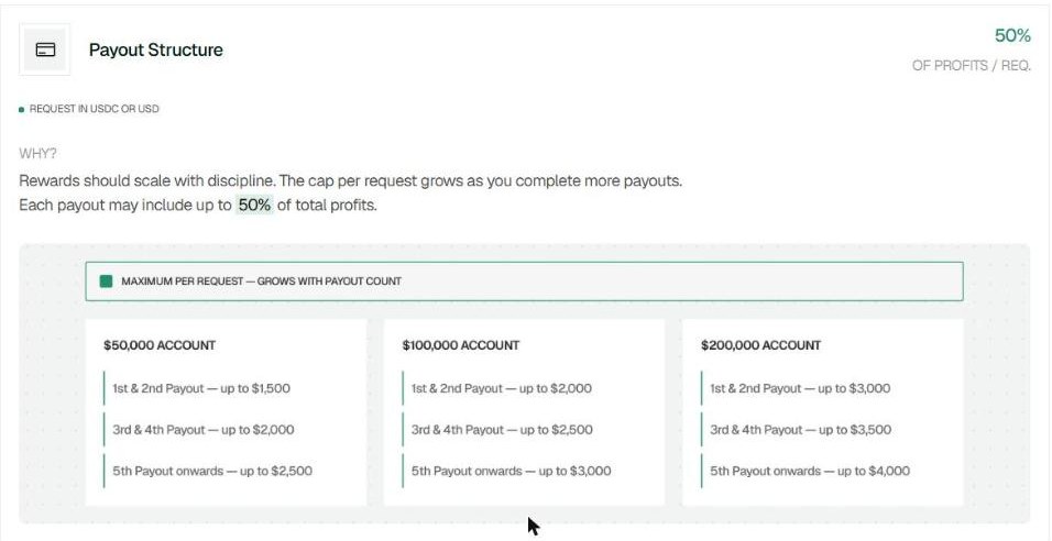 IQ Capital payout caps per request for 50K, 100K and 200K accounts, rising with payout count