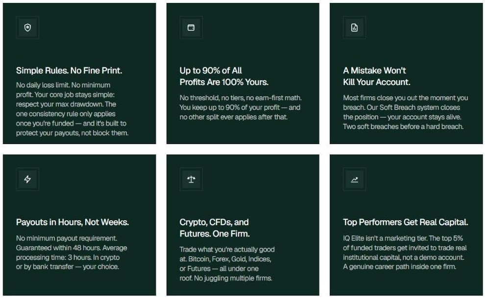 IQ Capital payout claims: guaranteed within 48 hours, average processing time 3 hours, in crypto or by bank transfer