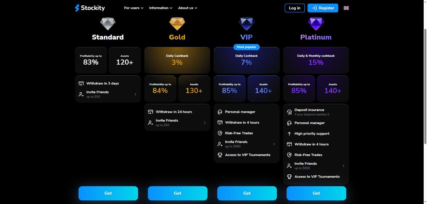 Stockity account statuses comparing Standard, Gold, VIP and Platinum payouts, cashback and withdrawal speeds